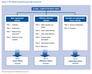 GCI framework